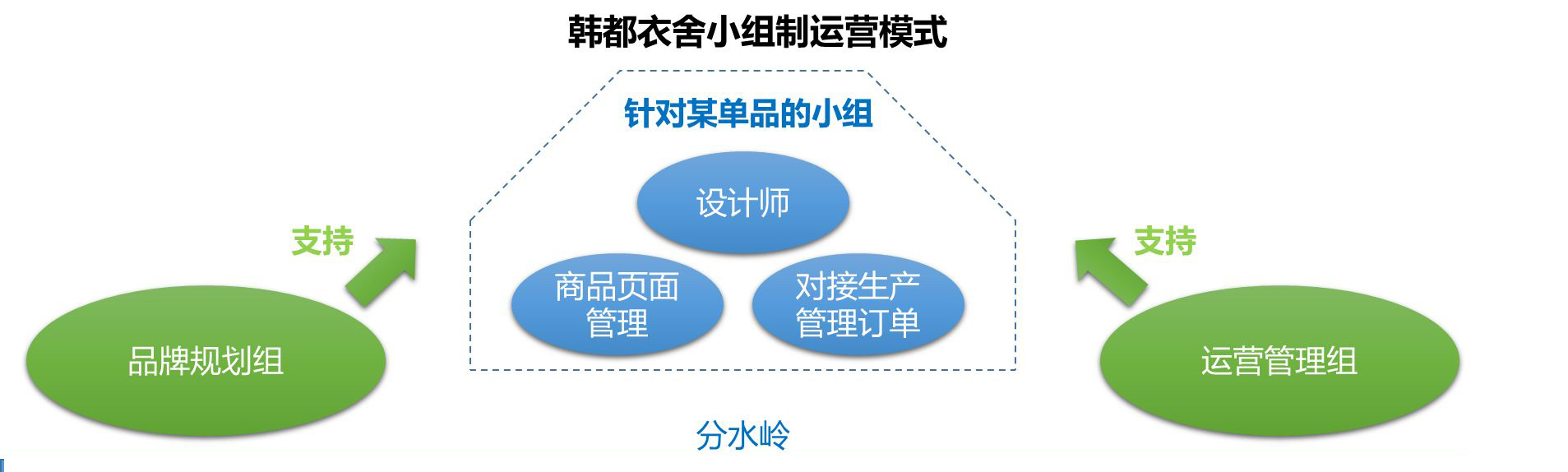 中企品牌网韩都衣舍品牌的运营秘密