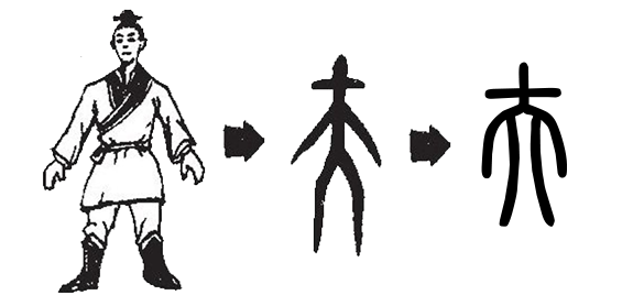 妈妈为什么天不出头夫字出头