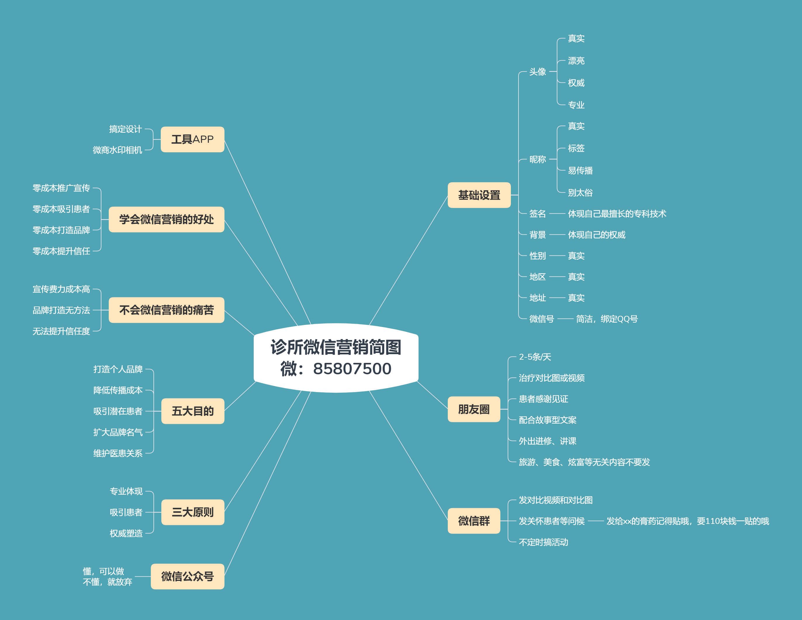 門診營銷專家武威名老師講解:基層診所如何運用微信進行營銷?