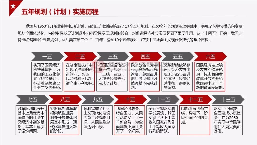 博雅出品丨新时期十四五规划编制专题研究