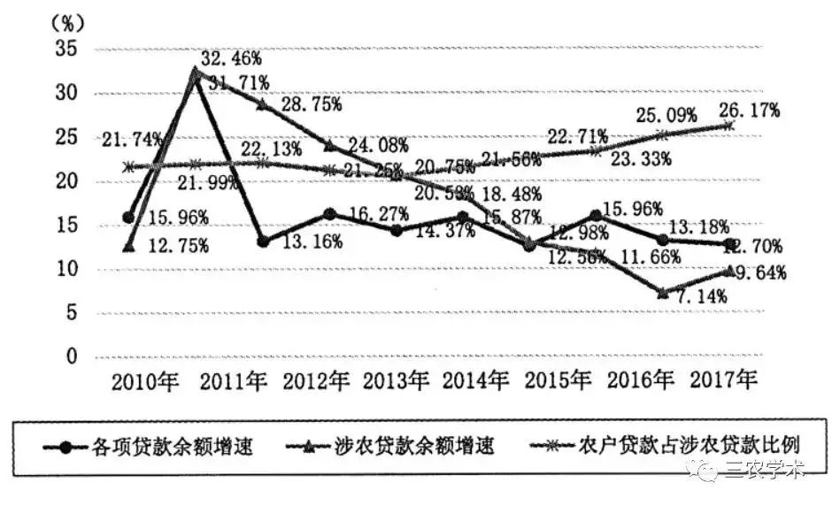 历年的《中国金融统计年鉴》,农业银行上市公司年报,《中国农村金融