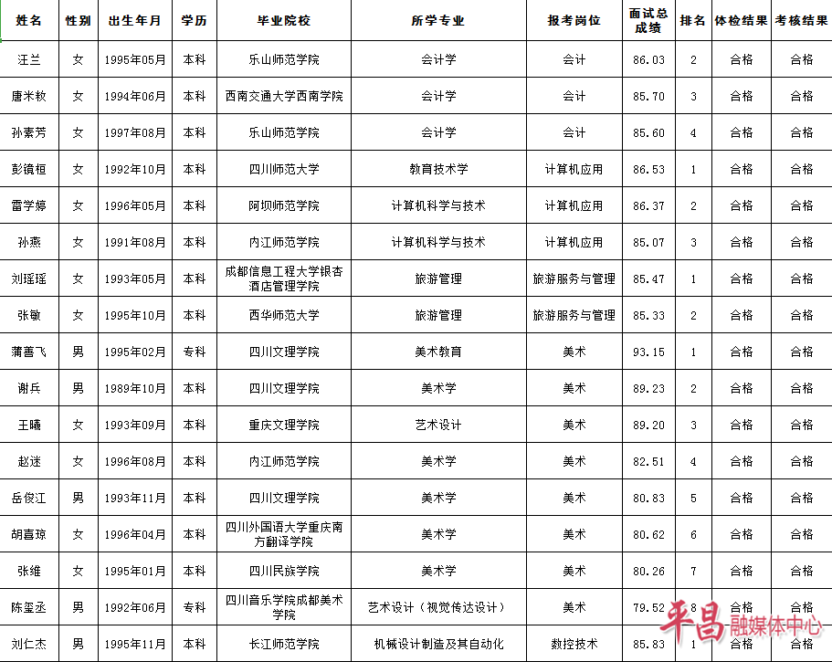 平昌实验小学教师表图片