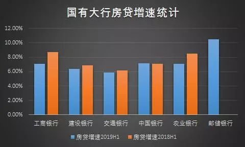 南昌等多地利率上调六大行房贷减速金九能出手吗