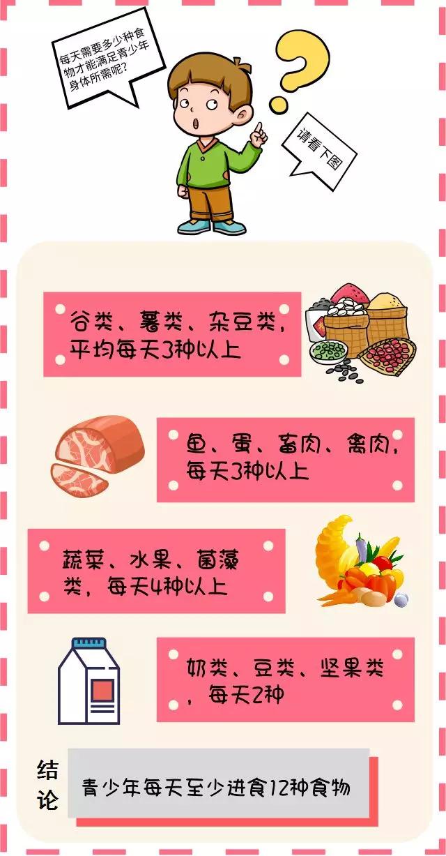 致青春:掌握科学饮食方法,和厌食,肥胖说拜拜_青少年