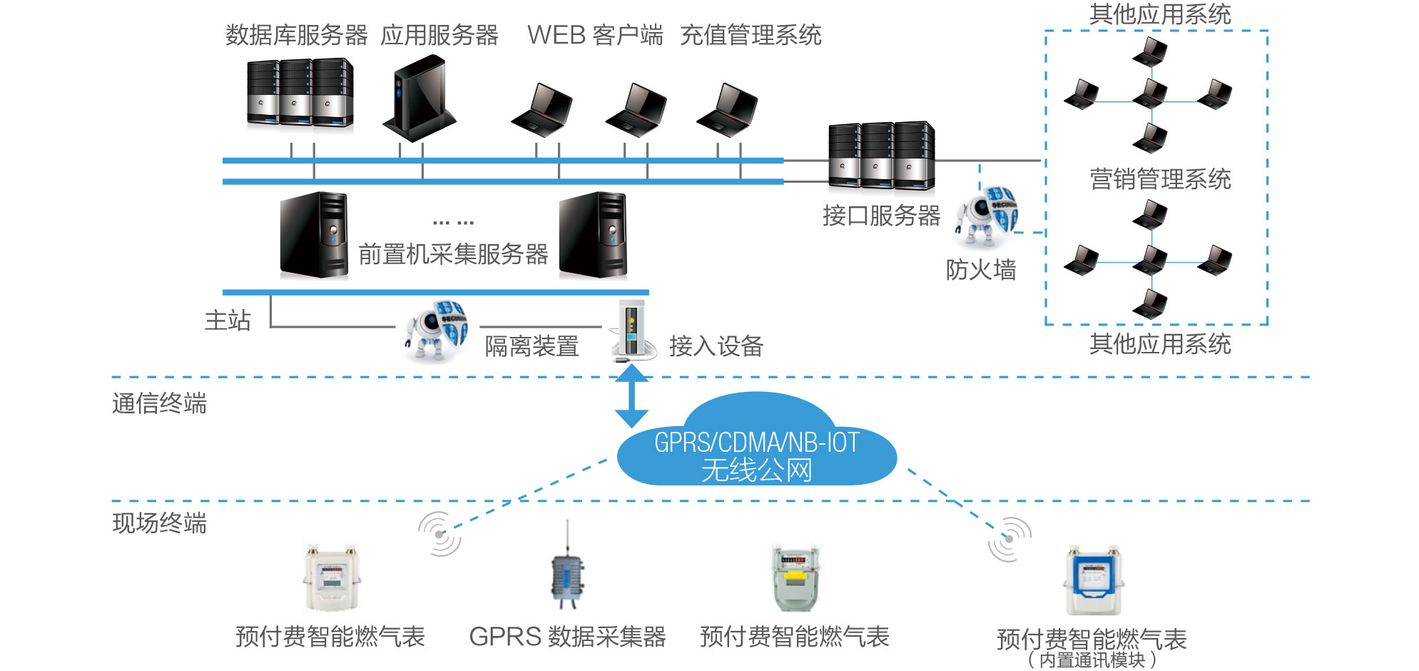 nbiot燃气报警器nb独立式可燃气体探测器wifi无线有毒气体探测器