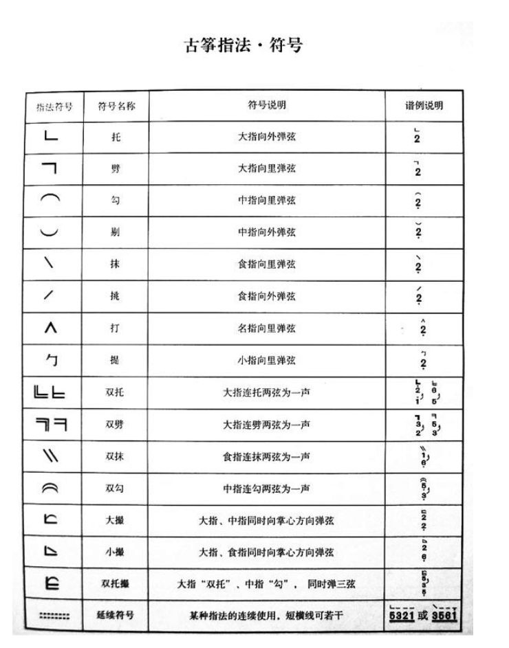 古筝指法技法符号大全