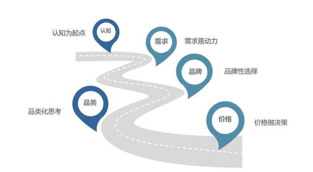 餐厅怎么打破同质化的竞争