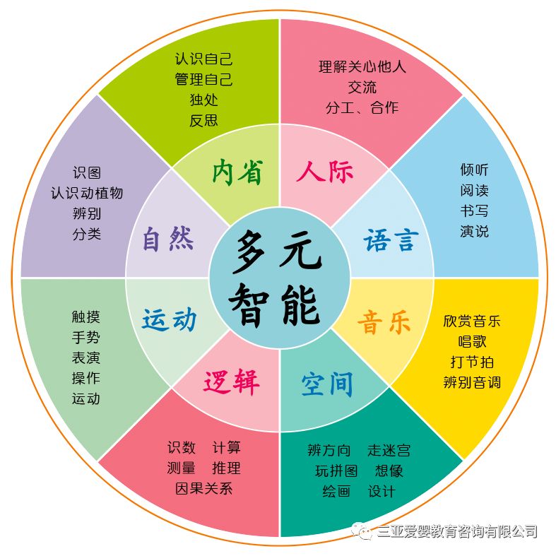 拼图能力测评