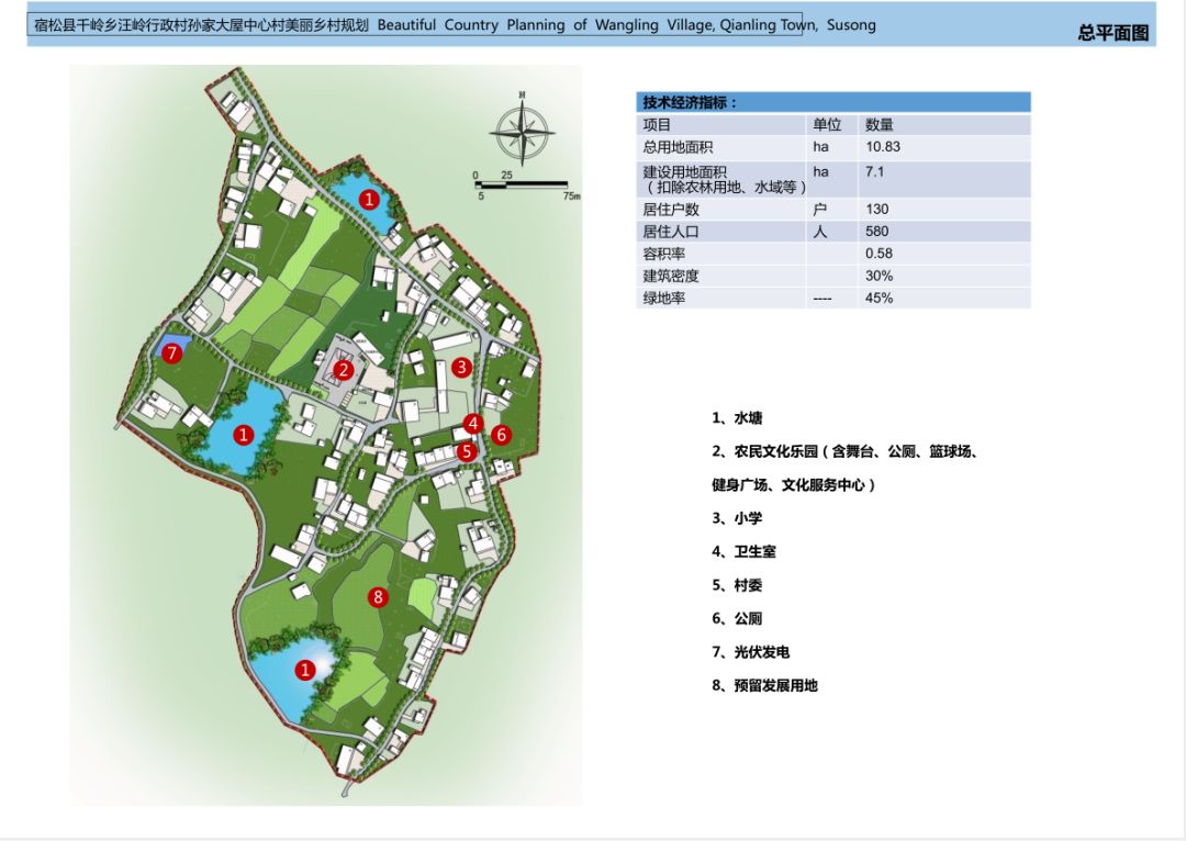 中心村规划:孙家大屋中心村近期整治范围内现状人口为580人,130户.