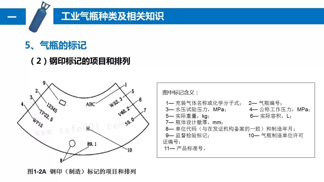 氩气瓶示意图图片