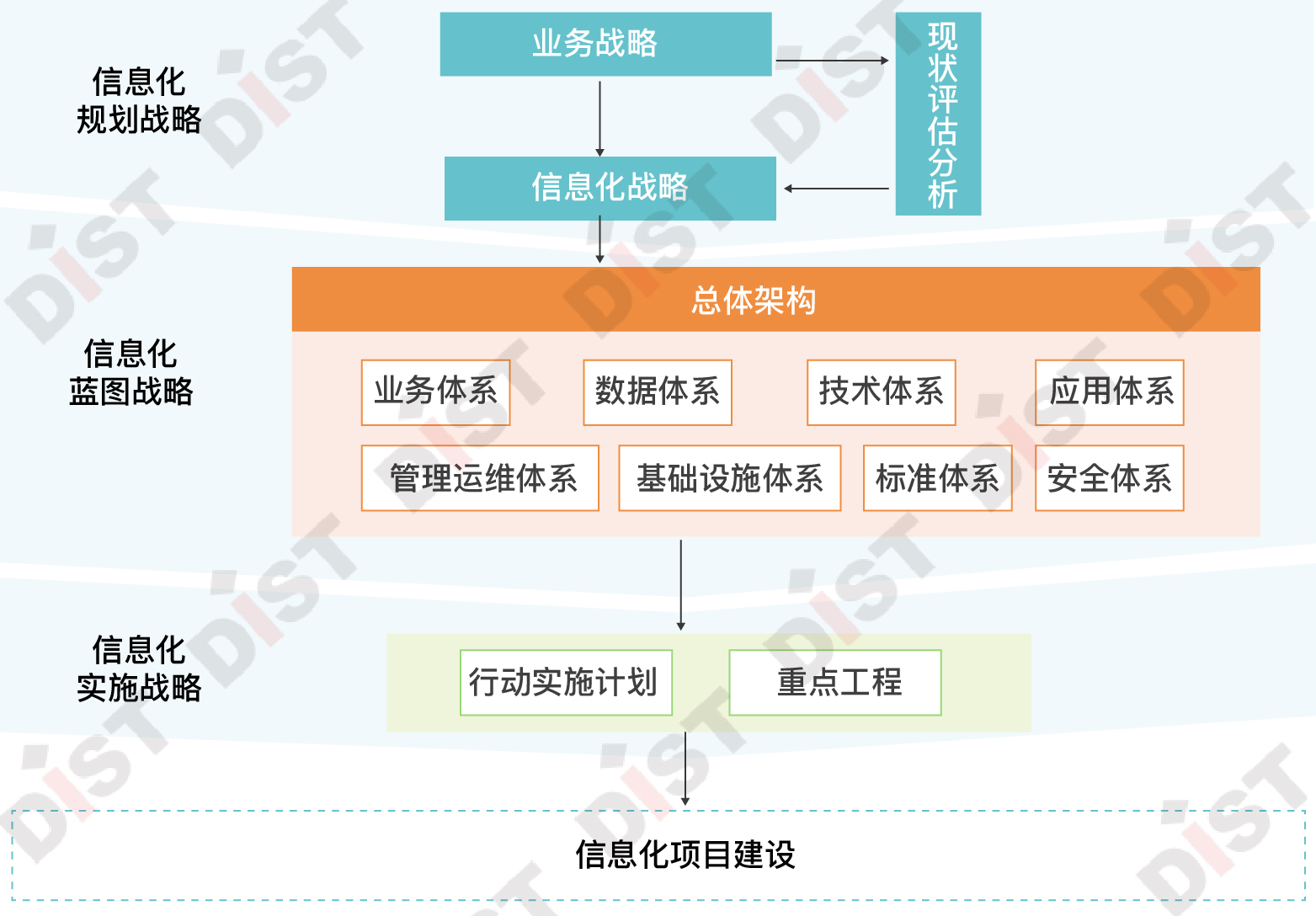 顶层设计开启自然资源信息化建设的新局面