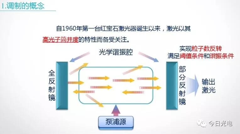 自1960年第一台红宝石激光器诞生以来,激光以其高光子简并度的特征而