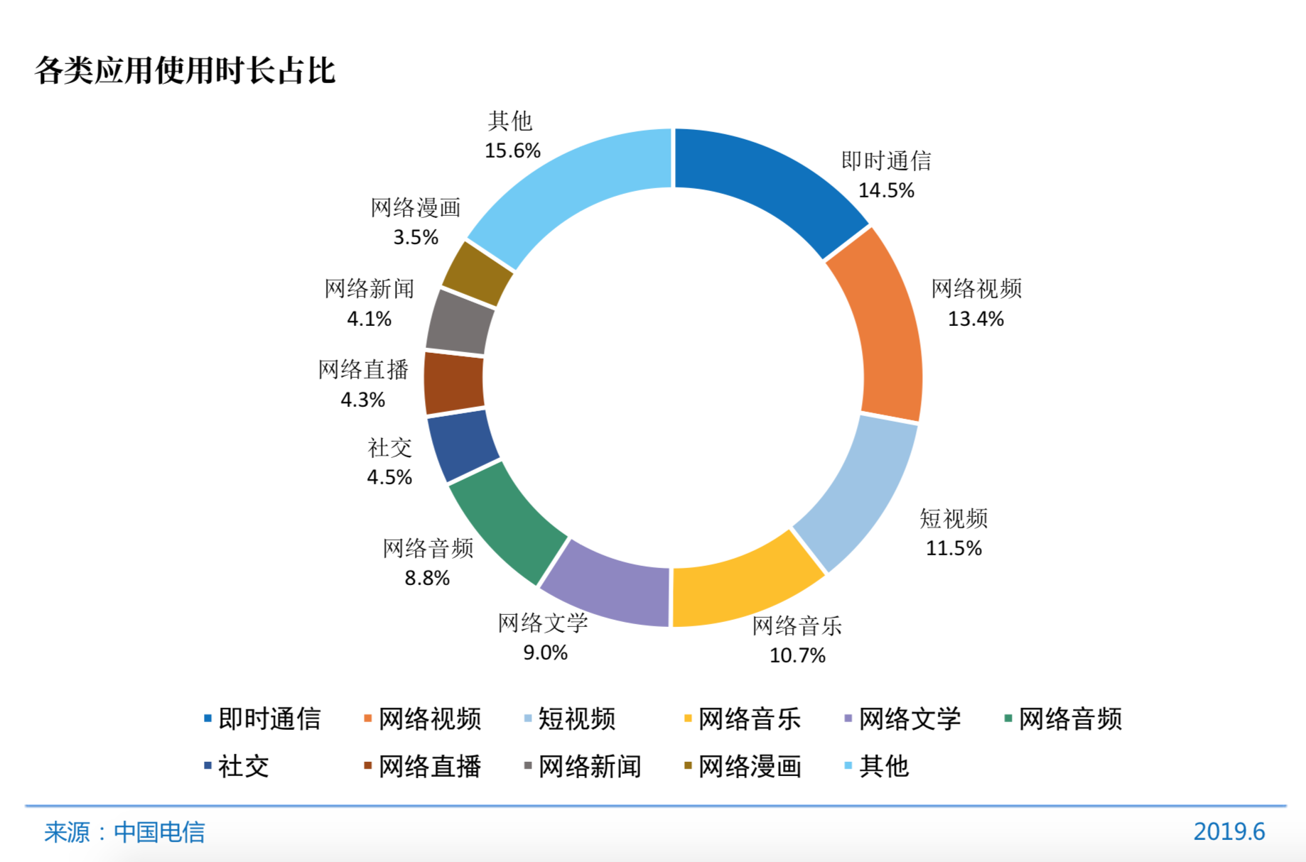 原創中國854億網民學歷結構約九成網民學歷不足本科