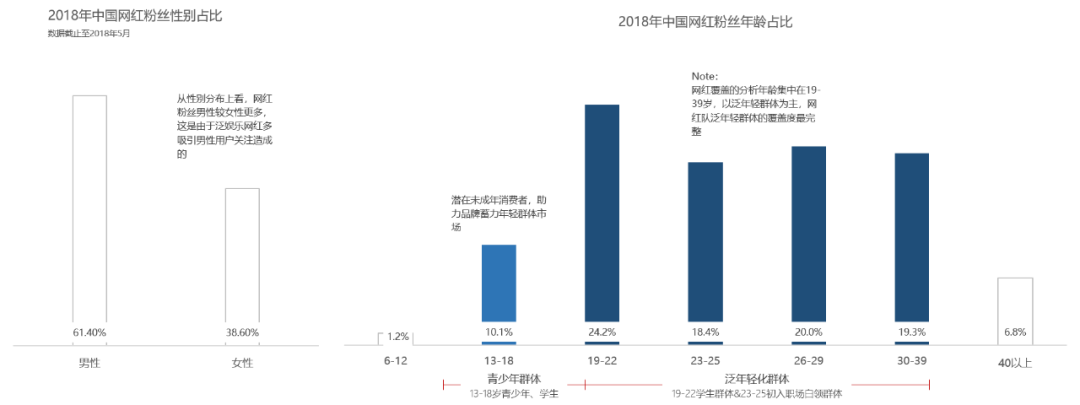 二十世紀美國當代傑出的文化人類學家瑪格麗特·米德在《文化與承諾