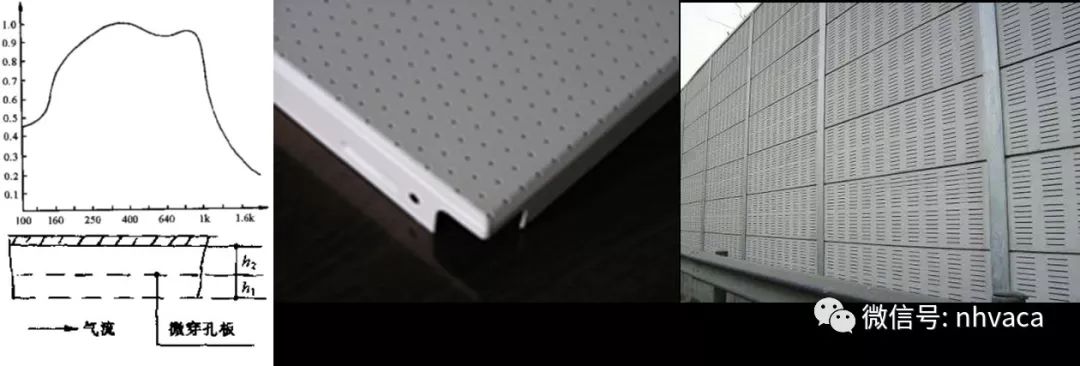 几种材料结构的吸声特性:空调系统最简单降噪方法通风机的噪声主要分