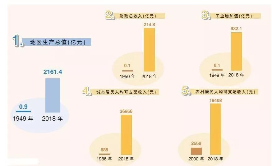 湘潭人均gdp_湘潭大学(3)