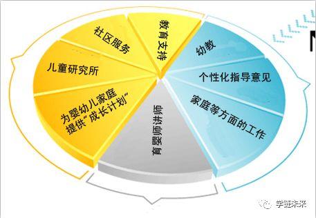 熱門職業資格證書之育嬰師資格證書