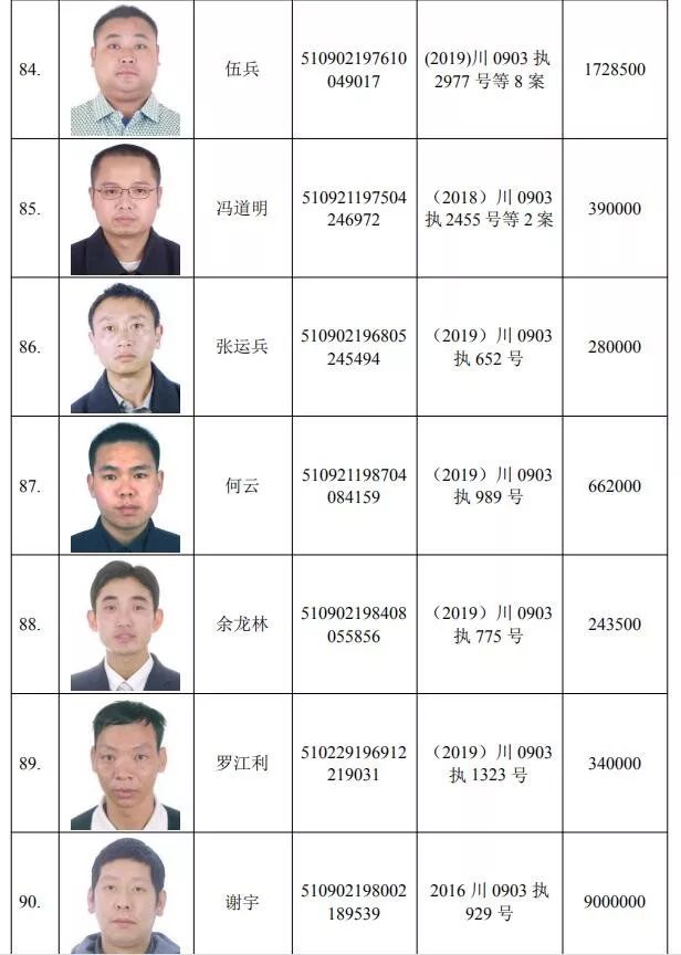 遂宁最新103个失信被执行人名单曝光看看有你认识的吗