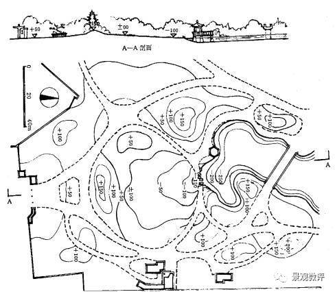 干货详解园林地形与土方工程施工