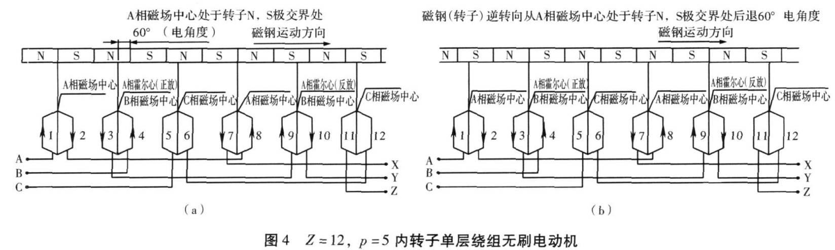 永磁無刷電動機霍爾片的定位方法_換向