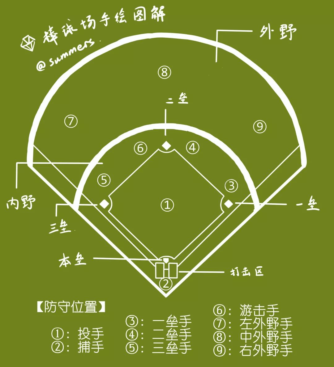 垒球规则图解图片