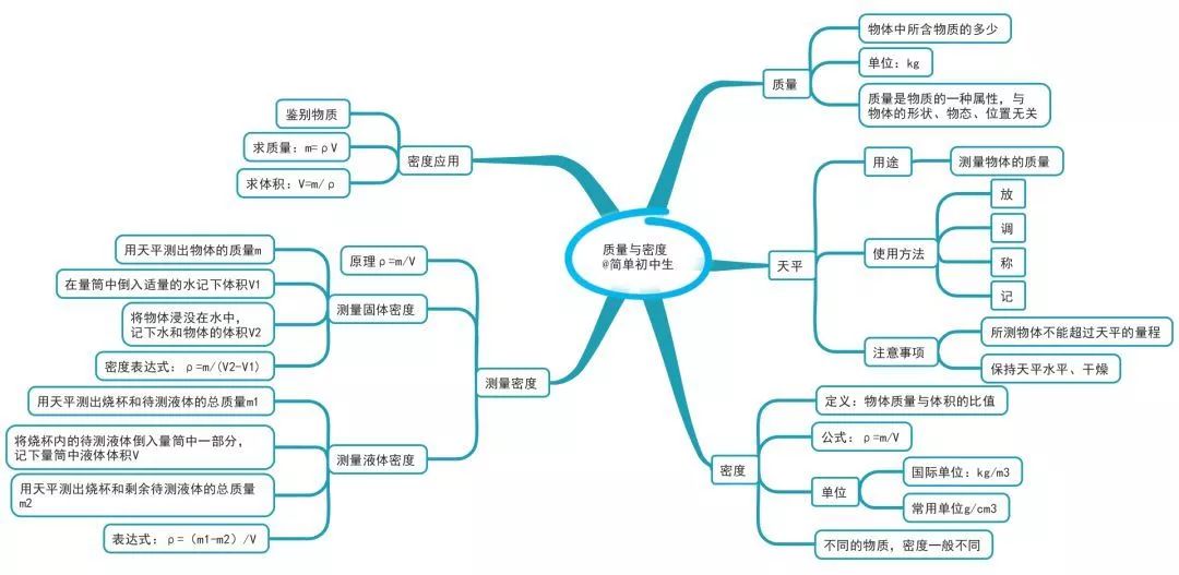 常見的力運動和力壓力與壓強液體壓強大氣&液體壓強浮力浮力的應用功