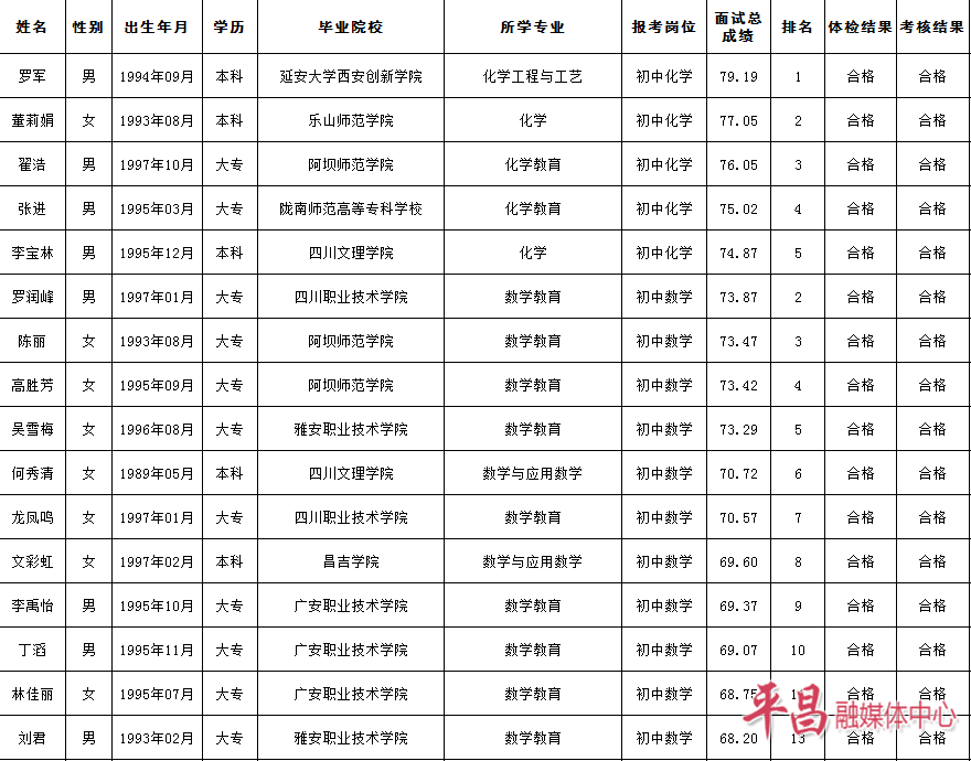 平昌实验小学教师表图片