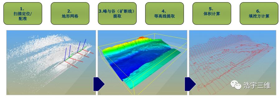 浩宇小讲堂第二十期三维激光扫描仪在地形地质的应用