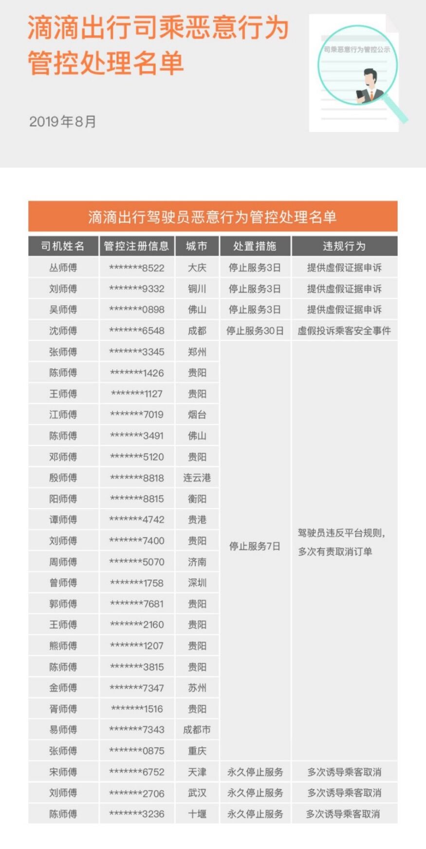 《滴滴公示不诚信司乘用户行为 虚假投诉占用28%客服资源》