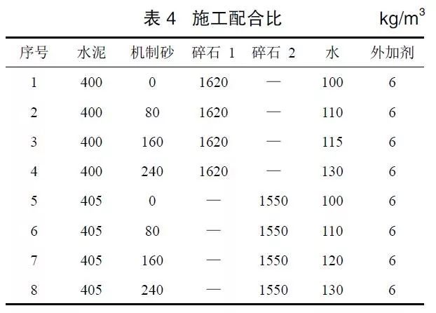 工程檔案c30透水混凝土的試驗研究及工程應用