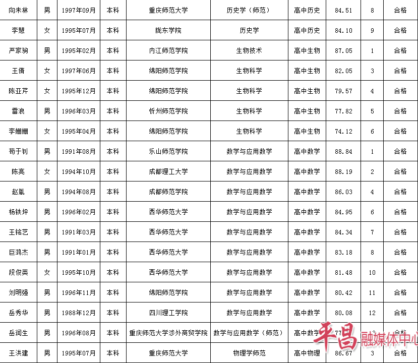 平昌实验小学教师表图片