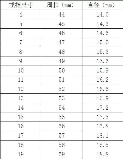 67真人版指环王大妈双手戴9枚戒指多半被卡住手指肿胀变形