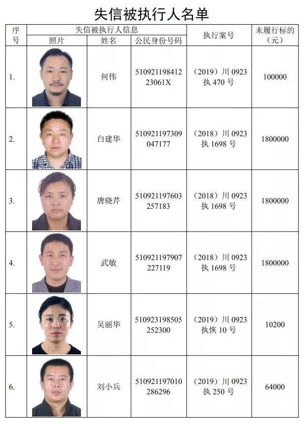 遂宁最新103个失信被执行人名单曝光看看有你认识的吗