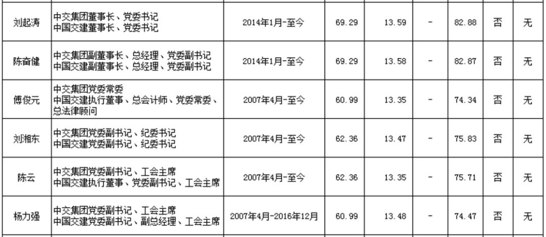 能建23中煤集團24哈電集團25中國核建26中鋁集團27中國化學28中國中鋼