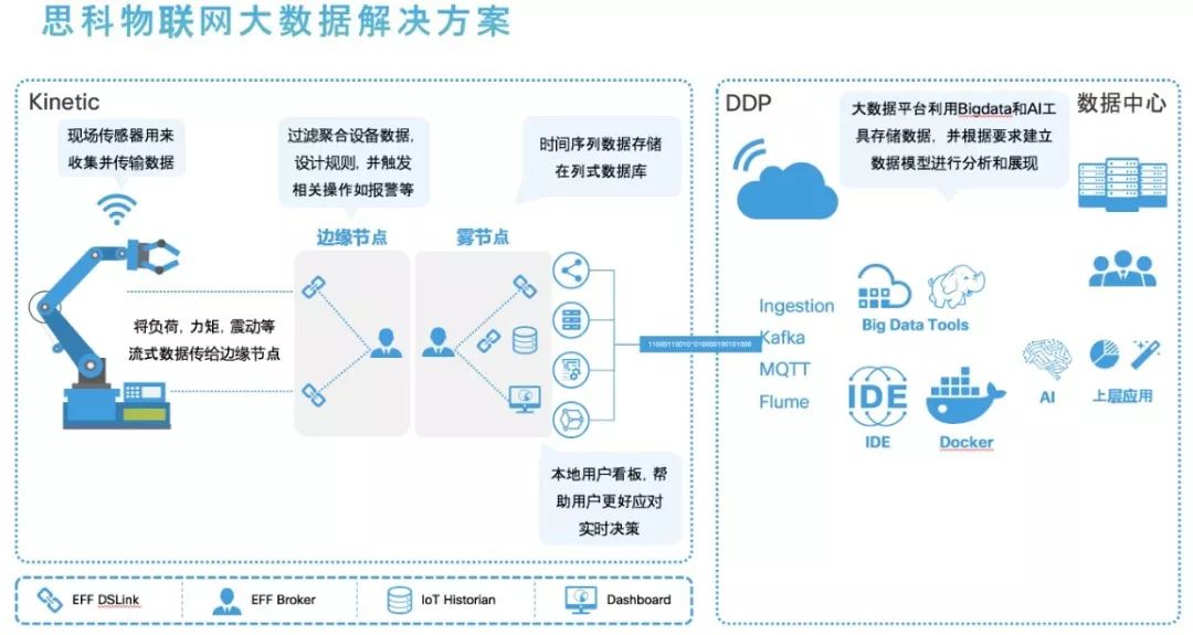 如何充分挖掘和利用网络元数据？