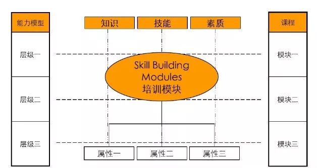 用好人才的秘诀6000字带你读懂任职资格体系建设文末附干货资料