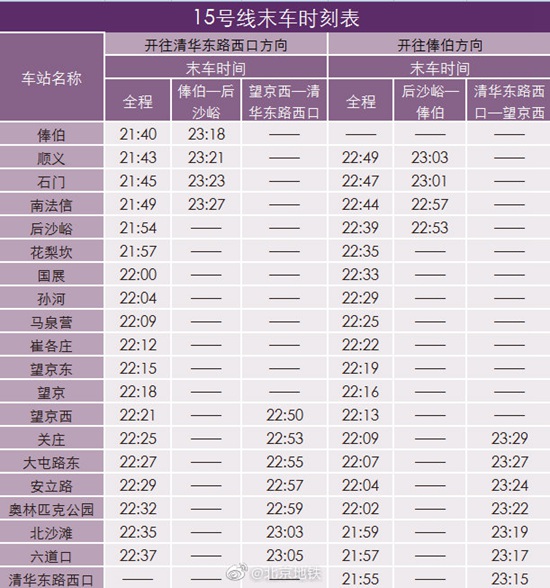 9月7,8,10,11日晚北京地鐵15號線局部停運分段運營