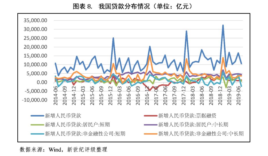 【宏观研究】经济增长下行压力有所加大——2019年7月宏观经济运行