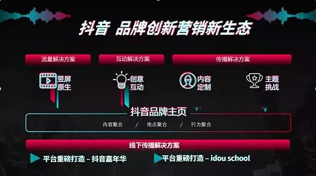 文化消费新趋势：从传统迈向未来