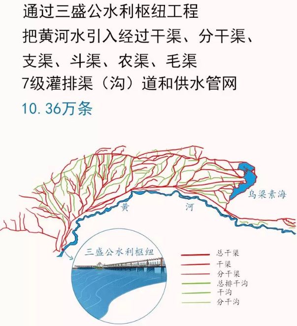 河套灌区具有生命力的活的遗产