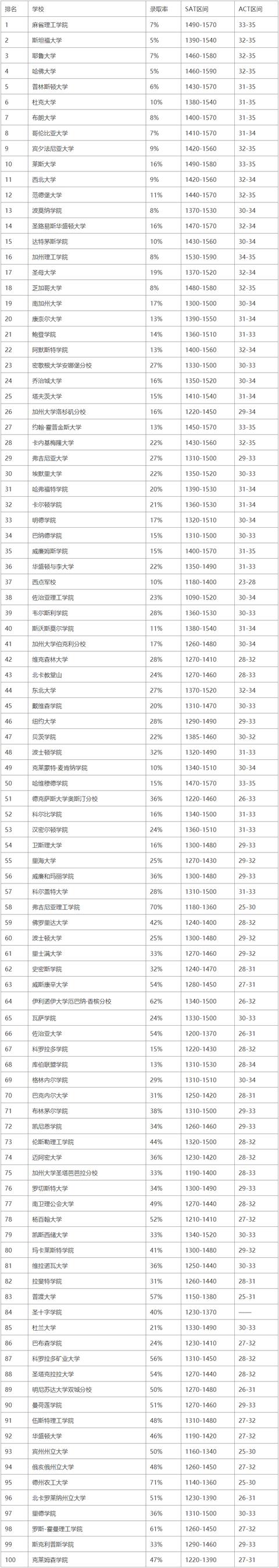 2020美高排名niche_2020美国私立寄宿高中排名发布!美高申请“雷区”千万