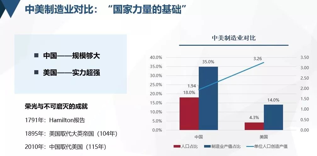 制造业有多重要中美股市核心资产与回报率对比