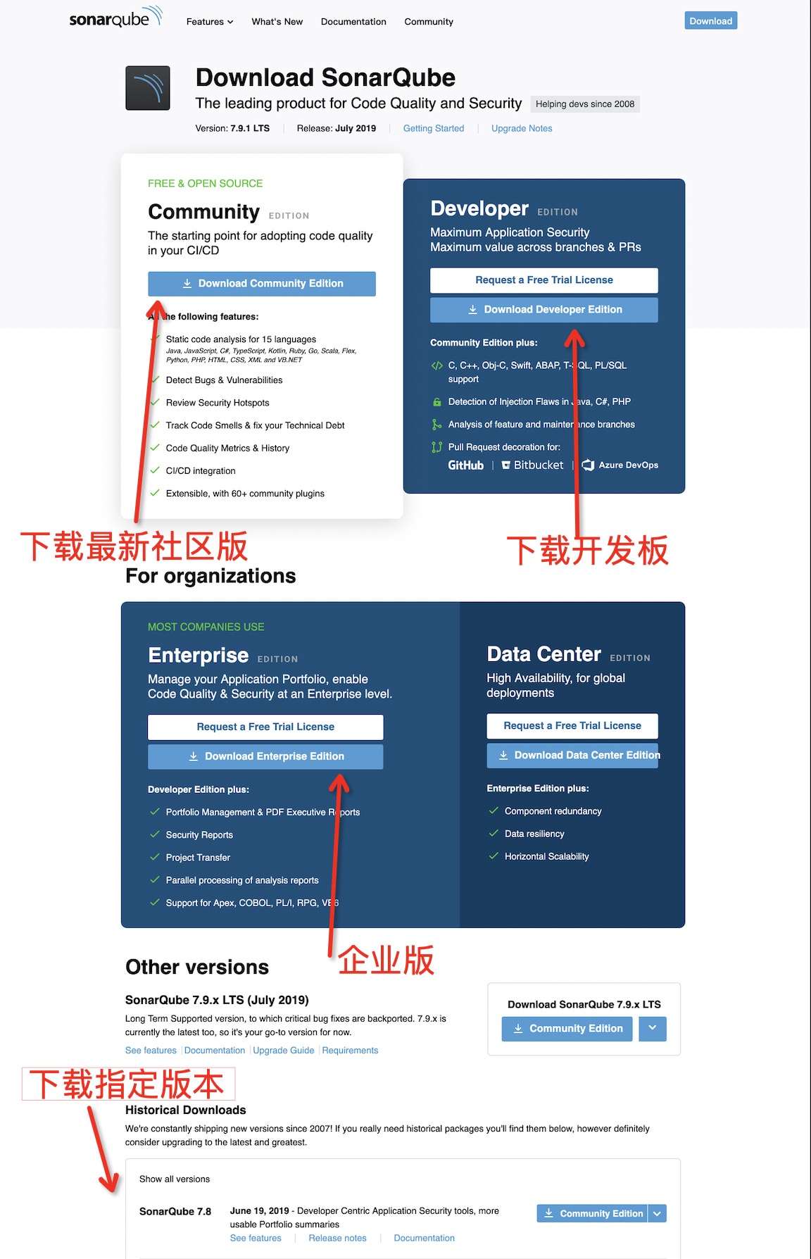 使用sonarqube分析改善项目代码质量