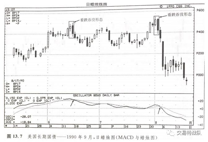 筆記丨日本蠟燭圖教程第十三章蠟燭圖與移動平均線