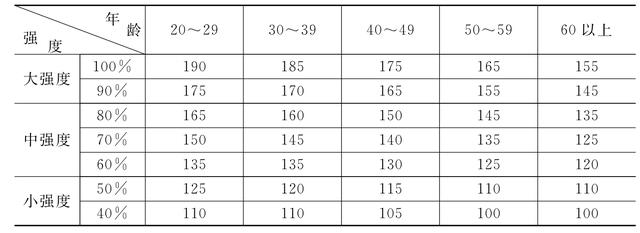 体育锻炼应该要科学合理,需要注意运动强度等问题_次数