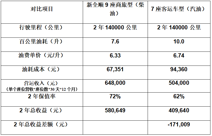 福特全顺商务车价格图片