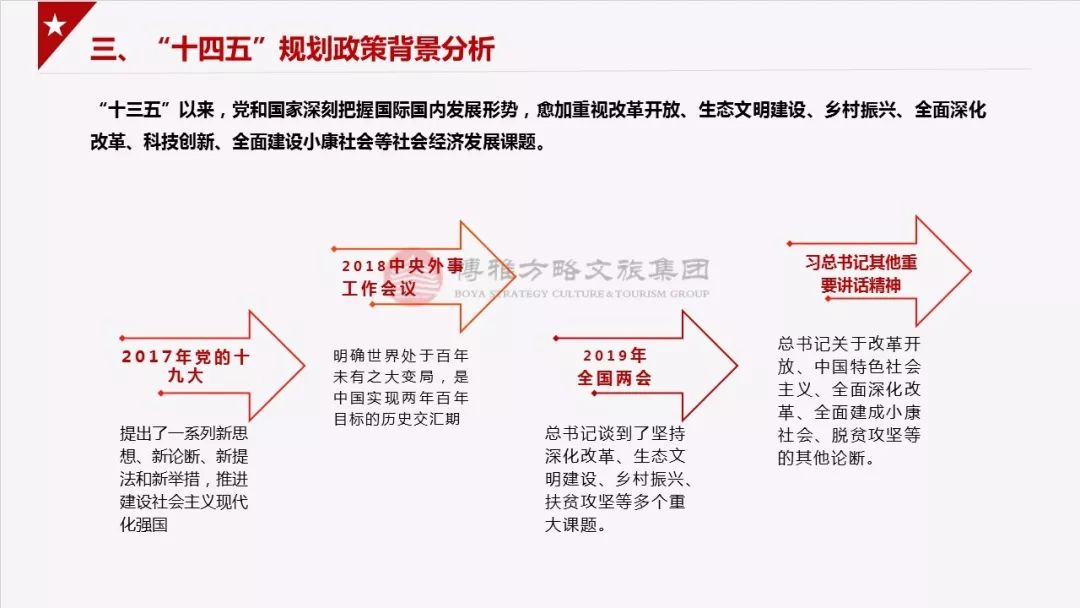 博雅出品丨新时期十四五规划编制专题研究