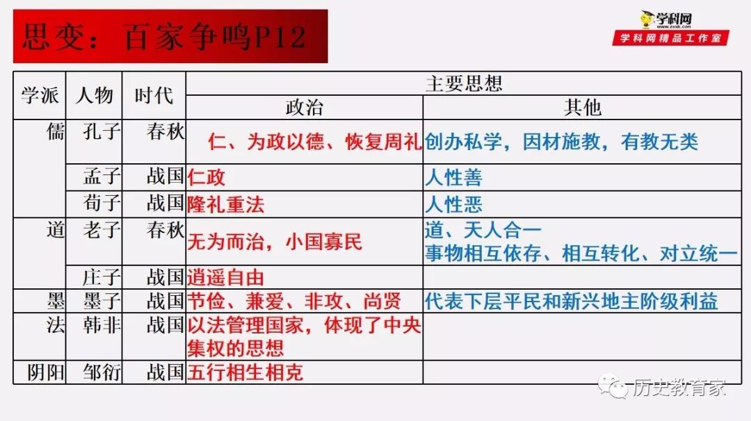 中外历史纲要 第2课 诸侯纷争与变法运动