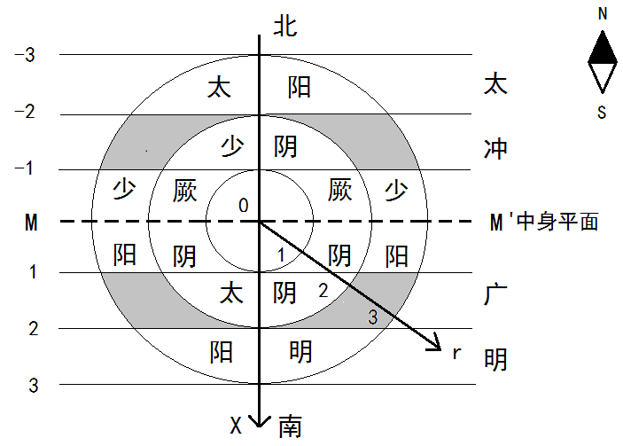 人体三阴三阳路线图解图片