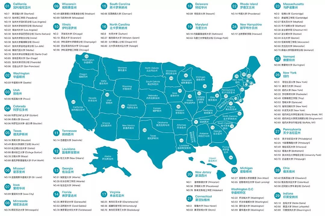 美国本科院校地理位置深度剖析,手把手教你如何选择适合自己的学校!